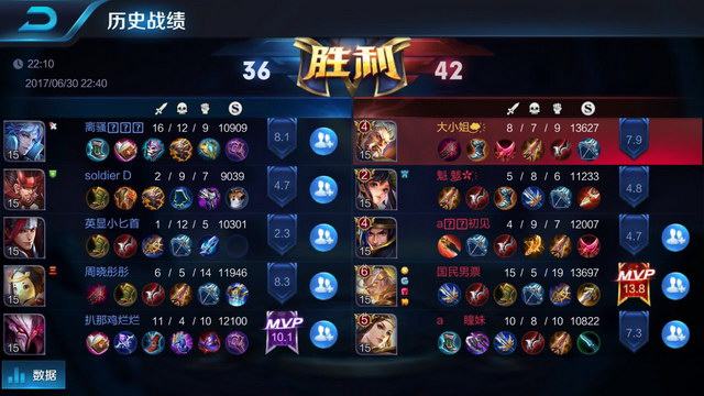 保持1球领 保持1球领