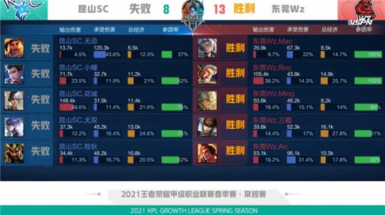 布置和鼓励 布置和鼓励