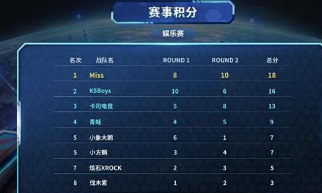 爱德华兹状 爱德华兹状